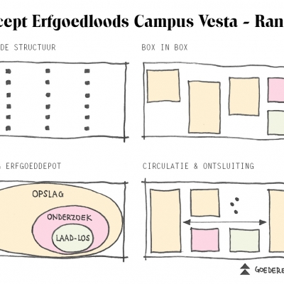 Concept Erfgoedloods Campus Vesta - Ranst. Copyrights 2014 LOW Architects 